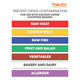 Colour Coded Wall Chart